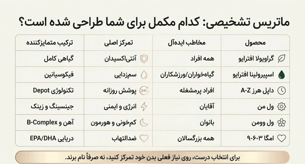 انواع مکمل تقویت سیستم ایمنی بدن