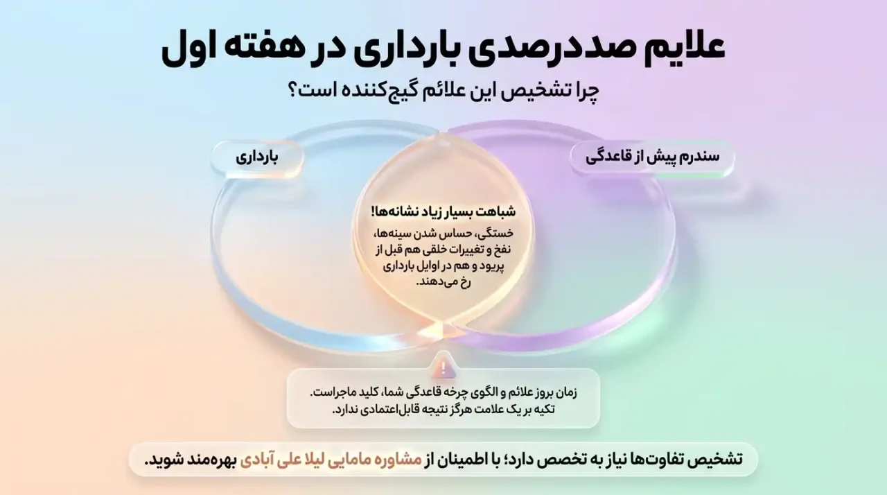 از کجا بفهمیم بارداریم؟ نشانههای اولیه و زمان مناسب تست بارداری 3 علایم صددرصدی بارداری در هفته اول مشاوره مامایی لیلا علی آبادی