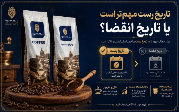 راهنمای خرید دانه قهوه تازه؛ تاریخ رست، نوع دانه و بستهبندی 4 Shape3