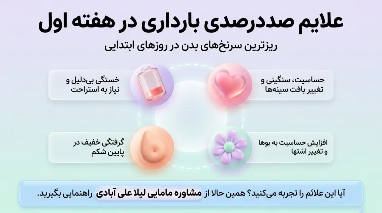 از کجا بفهمیم بارداریم؟ نشانههای اولیه و زمان مناسب تست بارداری 4 علایم صددرصدی بارداری در هفته اول مشاوره مامایی لیلا علی آبادی